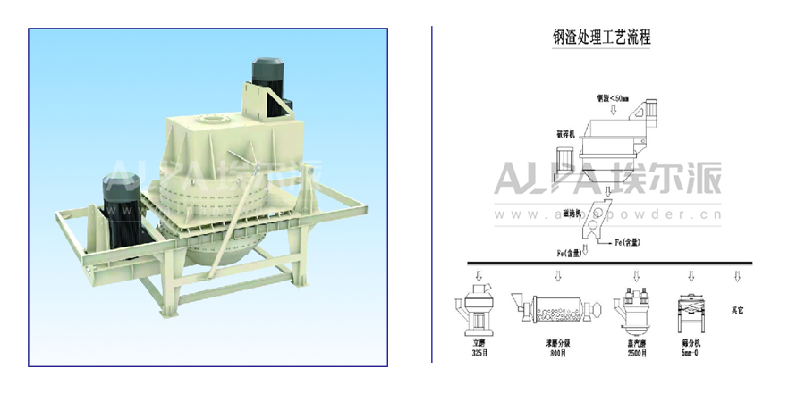 機械粉碎機