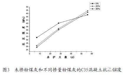 建材&工業固廢：粉煤灰的特性及影響有？