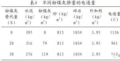 建材&工業固廢：粉煤灰的特性及影響有？