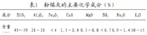 建材&工業固廢：粉煤灰的特性及影響有？