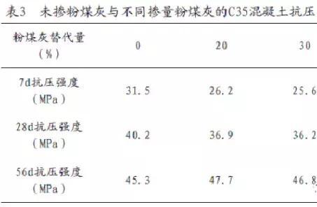 建材&工業固廢：粉煤灰的特性及影響有？